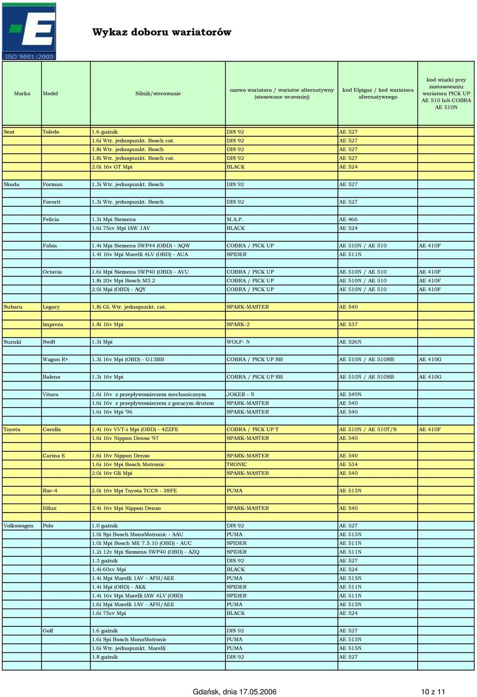 6i 75cv Mpi IAW 1AV BLACK AE 524 Fabia 1.4i Mpi Siemens 5WP44 (OBD) - AQW COBRA / PICK UP / AE 510 AE 410F 1.4I 16v Mpi Marelli 4LV (OBD) - AUA SPIDER AE 511N Octavia 1.