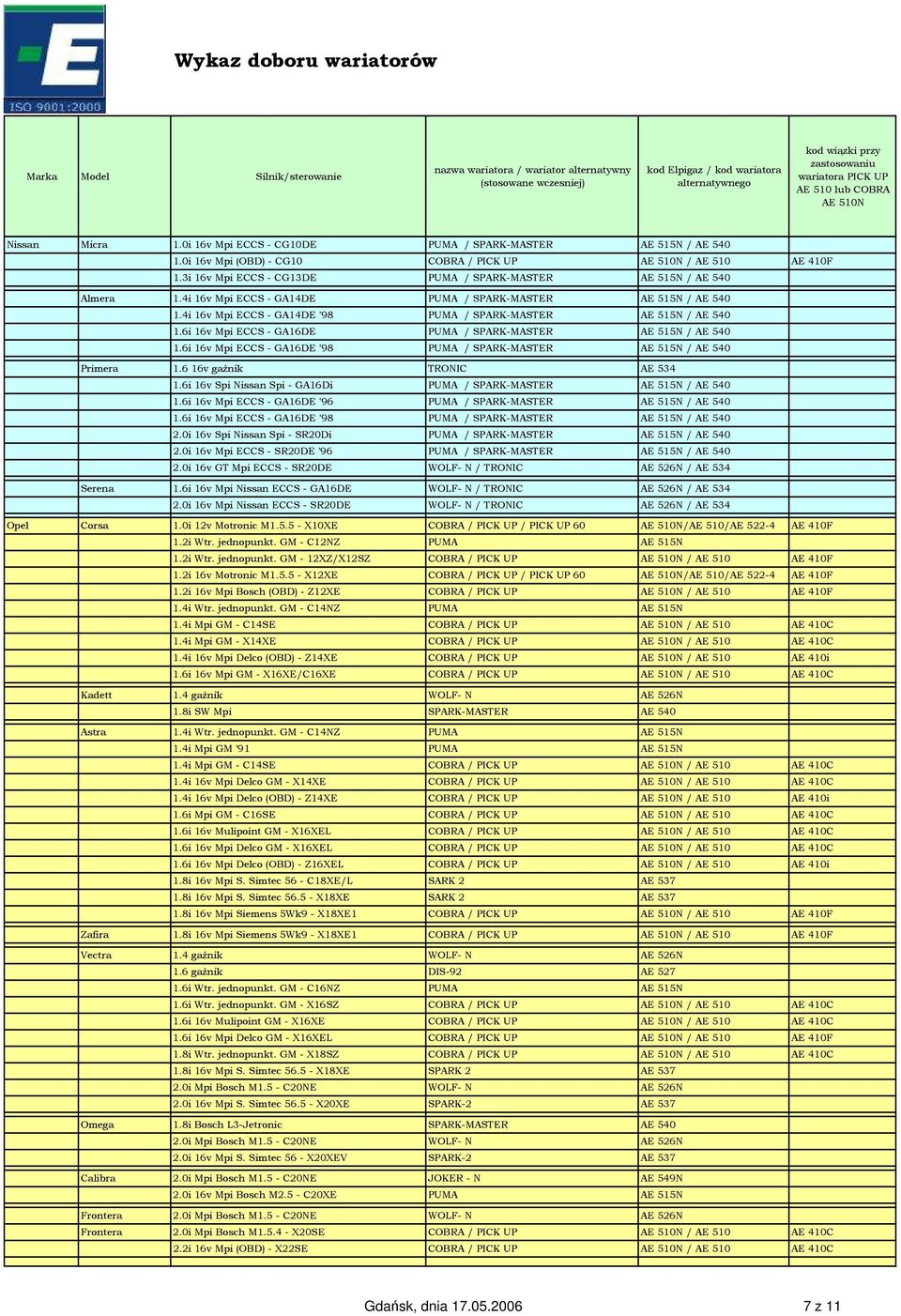 4i 16v Mpi ECCS - GA14DE '98 PUMA / SPARK-MASTER AE 515N / AE 540 1.6i 16v Mpi ECCS - GA16DE PUMA / SPARK-MASTER AE 515N / AE 540 1.