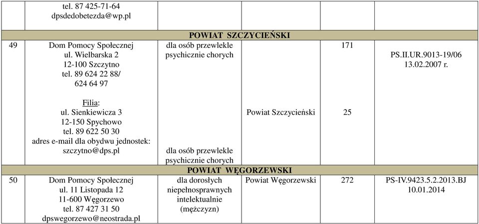 Sienkiewicza 3 12-150 Spychowo tel. 89 622 50 30 adres e-mail dla obydwu jednostek: szczytno@dps.pl 50 ul.