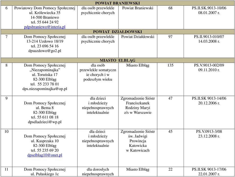 Powiat Działdowski 97 PS.II.9013-010/07 14.03.2008 r. Miasto Elbląg 135 PS.V.9013-002/09 09.11.2010 r. 9 ul. Bema 8 82-300 Elbląg tel. 55 611 08 18 dpsdladzieci@wp.