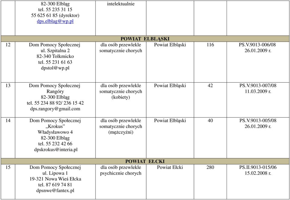 com 14 Krokus Władysławowo 4 82-300 Elbląg tel. 55 232 42 66 dpskrokus@interia.pl (kobiety) (mężczyźni) Powiat Elbląski 42 PS.V.9013-007/08 11.03.2009 r.