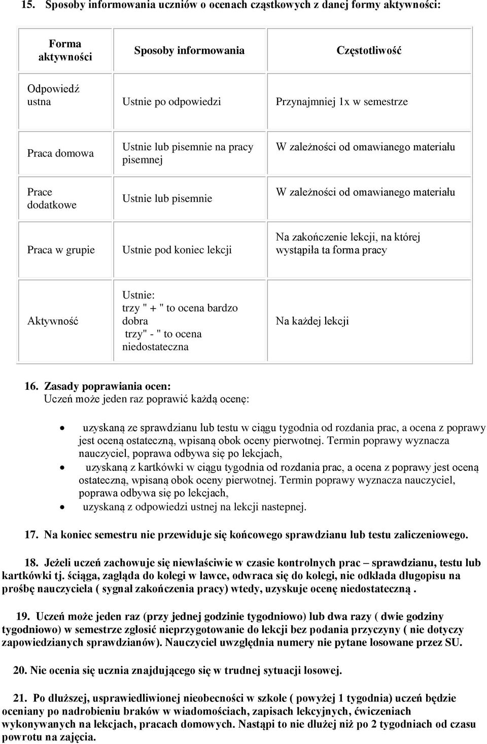 lekcji Na zakończenie lekcji, na której wystąpiła ta forma pracy Aktywność Ustnie: trzy " + " to ocena bardzo dobra trzy" - " to ocena niedostateczna Na każdej lekcji 16.