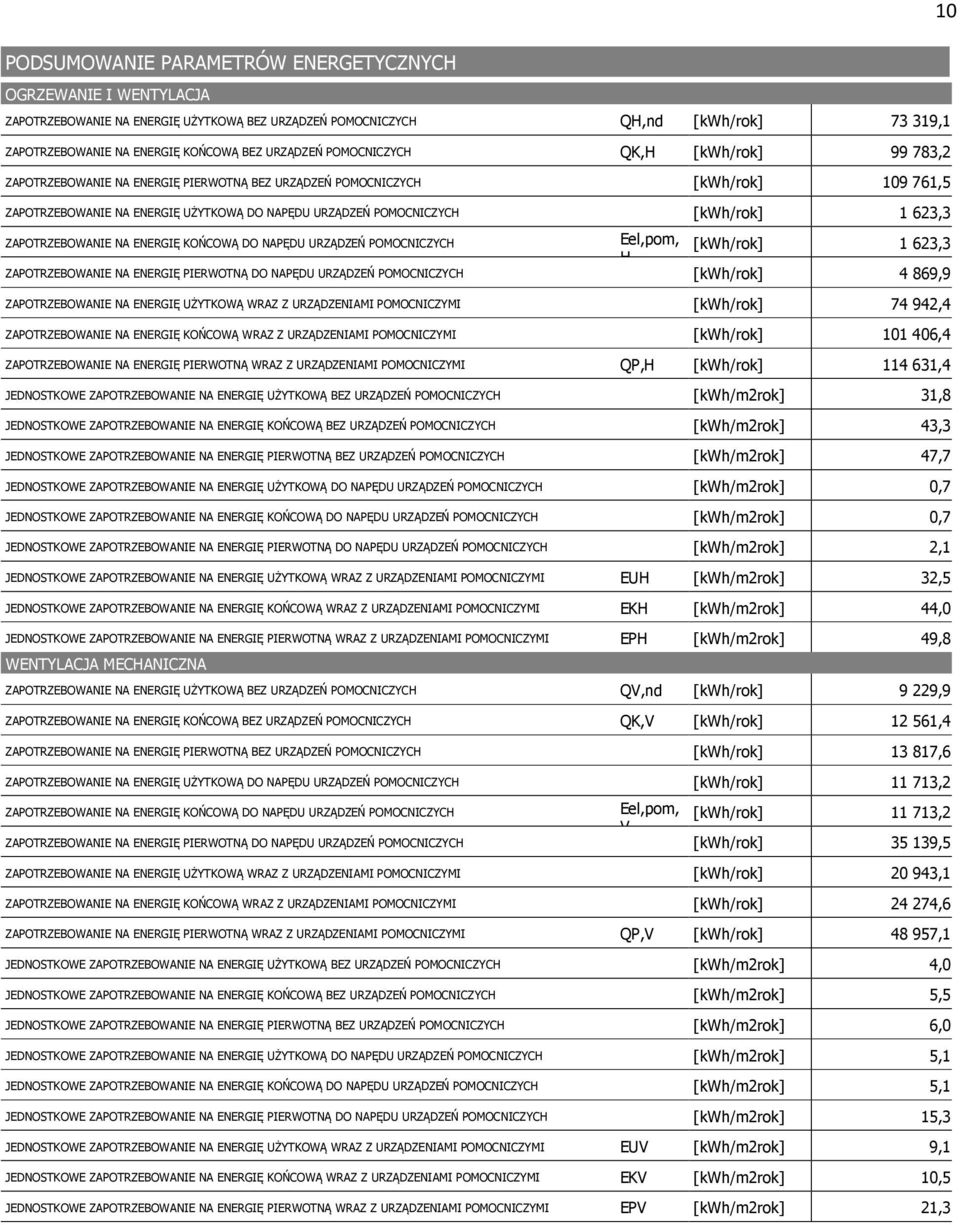 ZAPOTRZEBOWANIE NA ENERGIĘ PIERWOTNĄ DO NAPĘDU URZĄDZEŃ POMOCNICZYCH 4 869,9 ZAPOTRZEBOWANIE NA ENERGIĘ UŻYTKOWĄ WRAZ Z URZĄDZENIAMI POMOCNICZYMI 74 942,4 ZAPOTRZEBOWANIE NA ENERGIĘ KOŃCOWĄ WRAZ Z