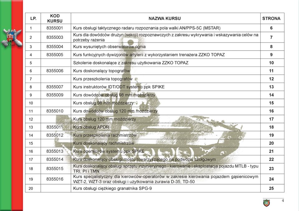 użytkowania ZZKO TOPAZ 10 6 8355006 Kurs doskonalący topografów 11 7 Kurs przeszkolenia topografów 12 8 8355007 Kurs instruktorów IDT/ODT systemu ppk SPIKE 13 9 8355009 Kurs dowódców obsług 98 mm