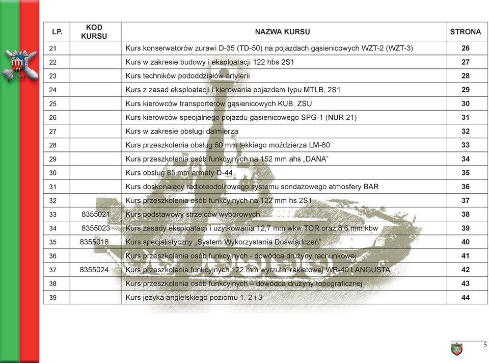 Kurs w zakresie obsługi dalmierza 32 28 Kurs przeszkolenia obsług 60 mm lekkiego moździerza LM-60 33 29 Kurs przeszkolenia osób funkcyjnych na 152 mm ahs DANA 34 30 Kurs obsług 85 mm armaty D-44 35