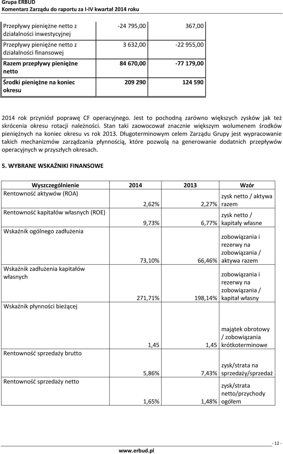 Jest to pochodną zarówno większych zysków jak też skrócenia okresu rotacji należności. Stan taki zaowocował znacznie większym wolumenem środków pieniężnych na koniec okresu vs rok.