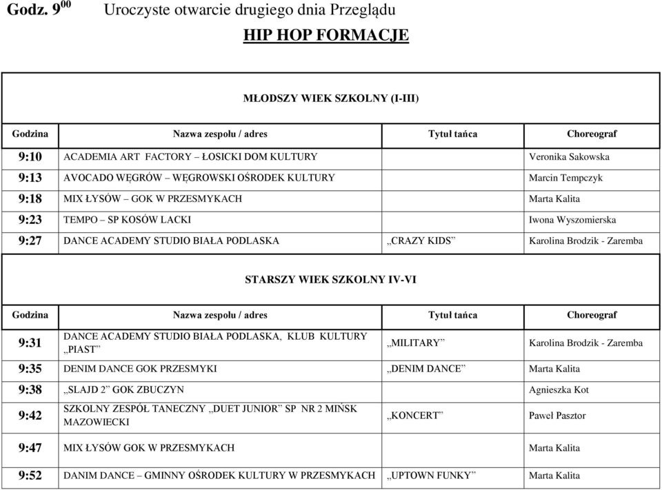 WIEK SZKOLNY IV-VI 9:31 PIAST MILITARY 9:35 DENIM DANCE GOK PRZESMYKI DENIM DANCE Marta Kalita Karolina Brodzik - Zaremba 9:38 SLAJD 2 GOK ZBUCZYN Agnieszka Kot 9:42 SZKOLNY ZESPÓŁ