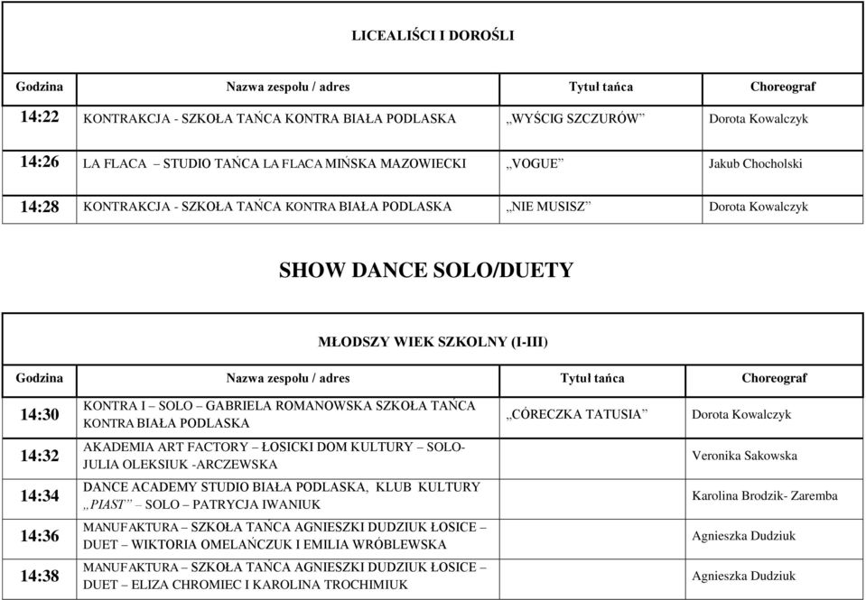 ŁOSICKI DOM KULTURY SOLO- JULIA OLEKSIUK -ARCZEWSKA Veronika Sakowska 14:34 PIAST SOLO PATRYCJA IWANIUK 14:36 MANUFAKTURA SZKOŁA TAŃCA AGNIESZKI DUDZIUK ŁOSICE