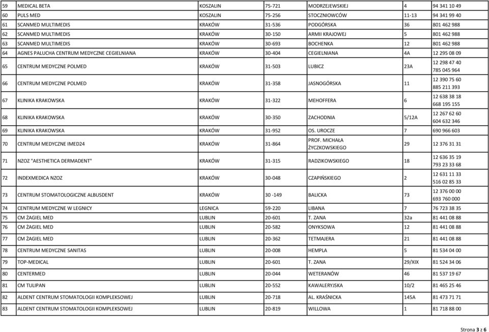 09 65 CENTRUM MEDYCZNE POLMED KRAKÓW 31-503 LUBICZ 23A 66 CENTRUM MEDYCZNE POLMED KRAKÓW 31-358 JASNOGÓRSKA 11 67 KLINIKA KRAKOWSKA KRAKÓW 31-322 MEHOFFERA 6 68 KLINIKA KRAKOWSKA KRAKÓW 30-350