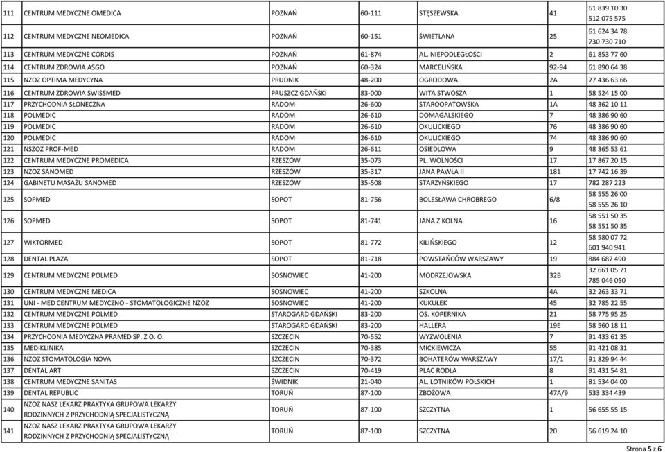NIEPODLEGŁOŚCI 2 61 853 77 60 114 CENTRUM ZDROWIA ASGO POZNAŃ 60-324 MARCELIŃSKA 92-94 61 890 64 38 115 NZOZ OPTIMA MEDYCYNA PRUDNIK 48-200 OGRODOWA 2A 77 436 63 66 116 CENTRUM ZDROWIA SWISSMED