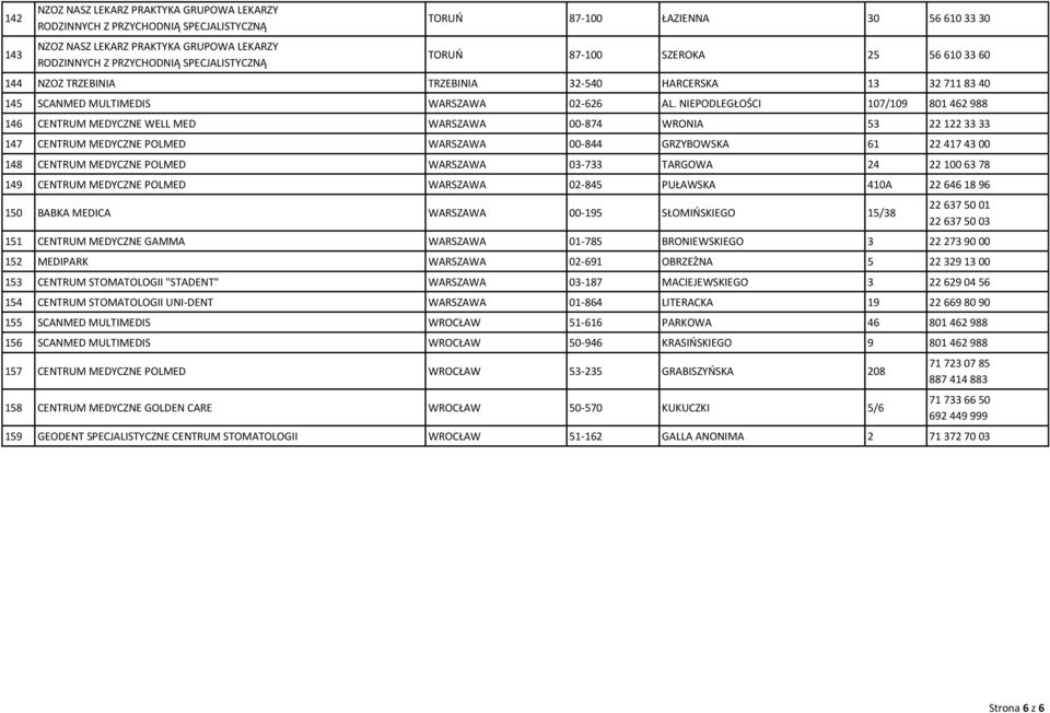 POLMED WARSZAWA 03-733 TARGOWA 24 22 100 63 78 149 CENTRUM MEDYCZNE POLMED WARSZAWA 02-845 PUŁAWSKA 410A 22 646 18 96 150 BABKA MEDICA WARSZAWA 00-195 SŁOMIŃSKIEGO 15/38 22 637 50 01 22 637 50 03 151