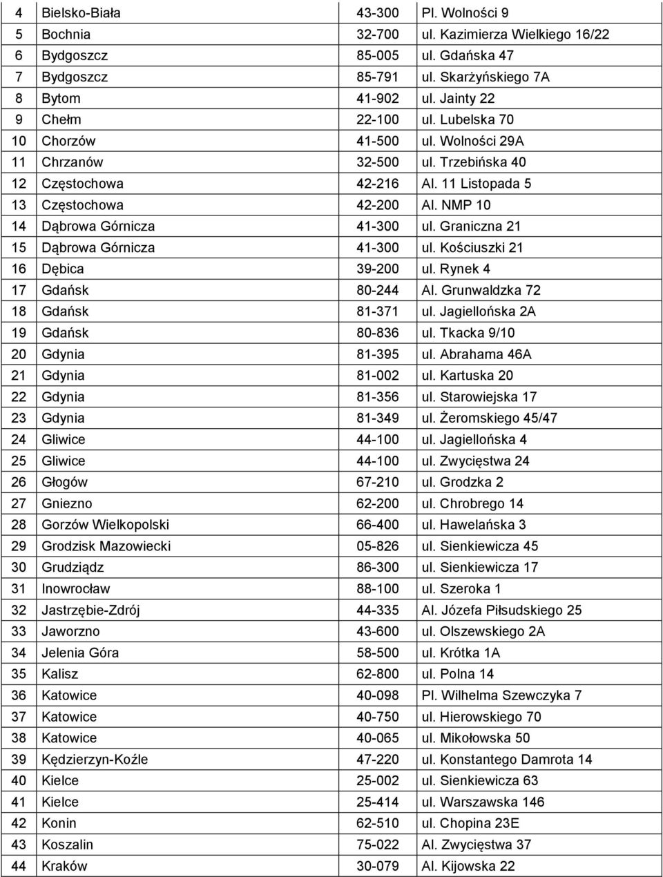 NMP 10 14 Dąbrowa Górnicza 41-300 ul. Graniczna 21 15 Dąbrowa Górnicza 41-300 ul. Kościuszki 21 16 Dębica 39-200 ul. Rynek 4 17 Gdańsk 80-244 Al. Grunwaldzka 72 18 Gdańsk 81-371 ul.