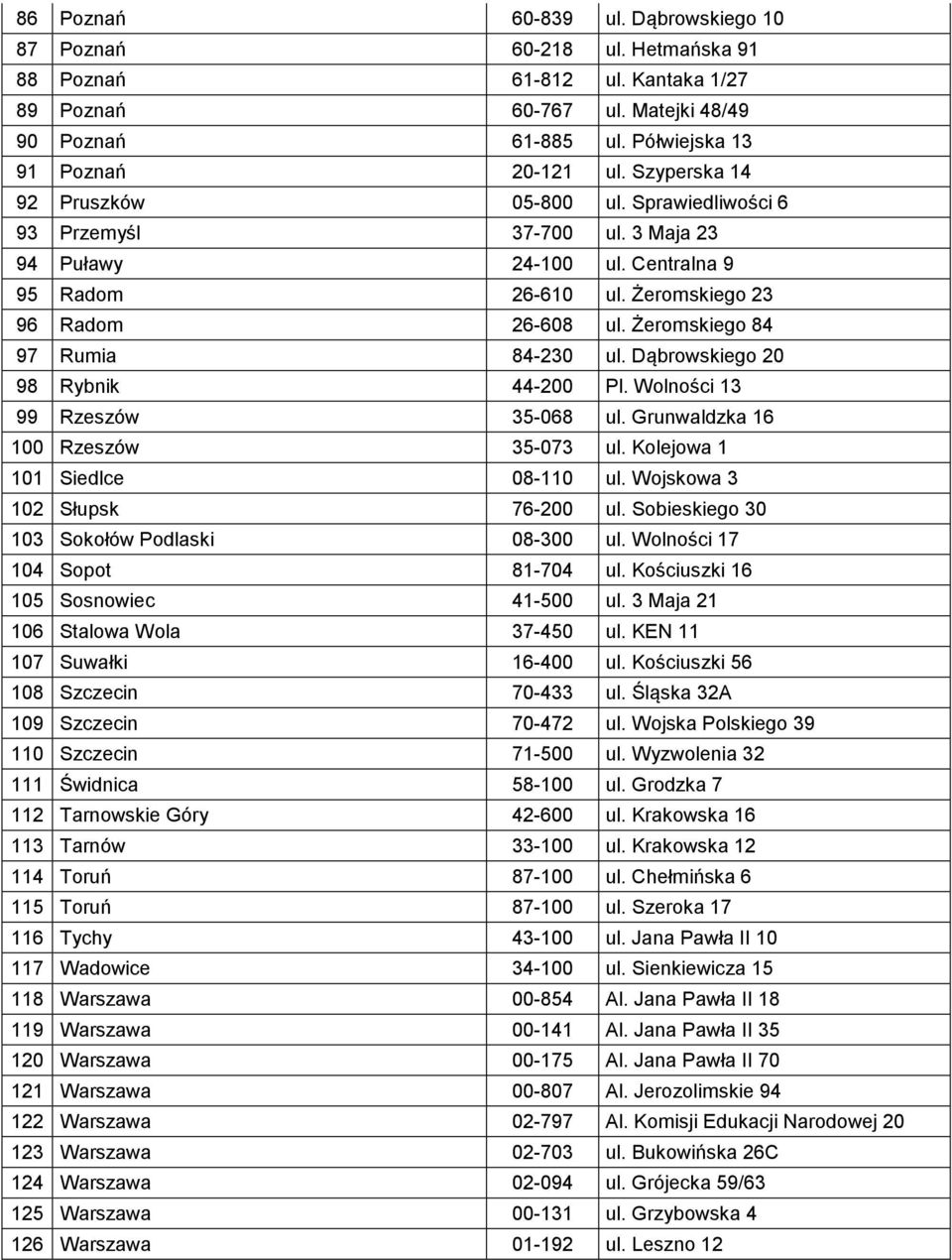 Żeromskiego 84 97 Rumia 84-230 ul. Dąbrowskiego 20 98 Rybnik 44-200 Pl. Wolności 13 99 Rzeszów 35-068 ul. Grunwaldzka 16 100 Rzeszów 35-073 ul. Kolejowa 1 101 Siedlce 08-110 ul.