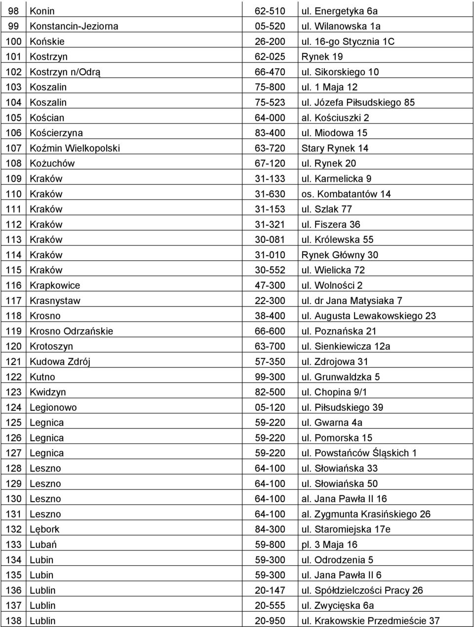 Miodowa 15 107 Koźmin Wielkopolski 63-720 Stary Rynek 14 108 Kożuchów 67-120 ul. Rynek 20 109 Kraków 31-133 ul. Karmelicka 9 110 Kraków 31-630 os. Kombatantów 14 111 Kraków 31-153 ul.