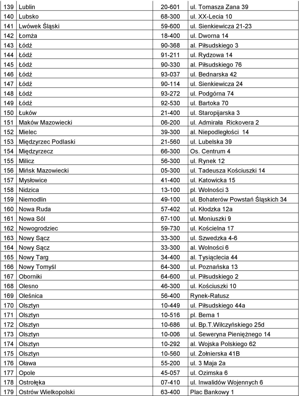 Podgórna 74 149 Łódź 92-530 ul. Bartoka 70 150 Łuków 21-400 ul. Staropijarska 3 151 Maków Mazowiecki 06-200 ul. Admirała Rickovera 2 152 Mielec 39-300 al.