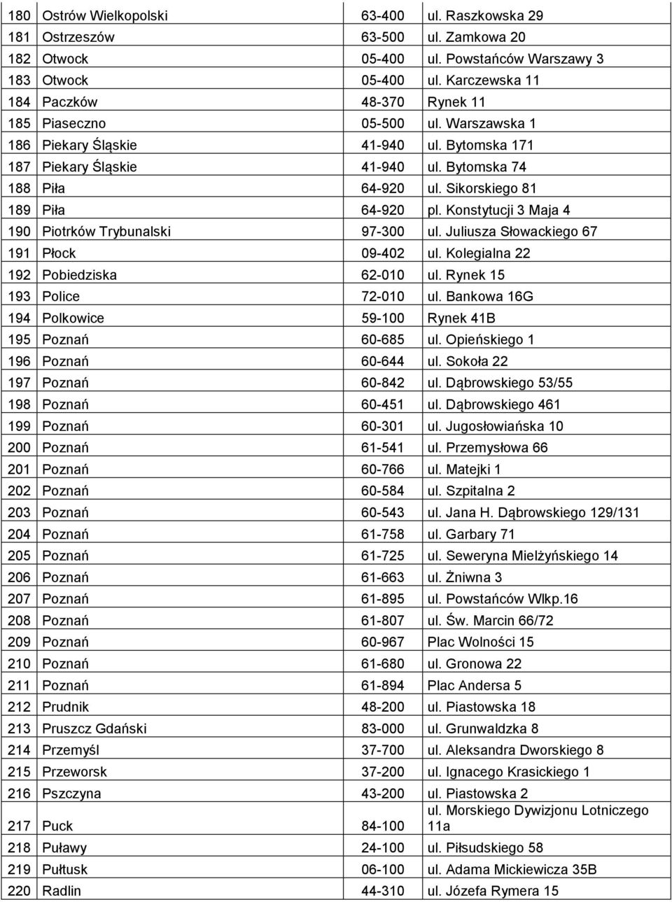 Sikorskiego 81 189 Piła 64-920 pl. Konstytucji 3 Maja 4 190 Piotrków Trybunalski 97-300 ul. Juliusza Słowackiego 67 191 Płock 09-402 ul. Kolegialna 22 192 Pobiedziska 62-010 ul.