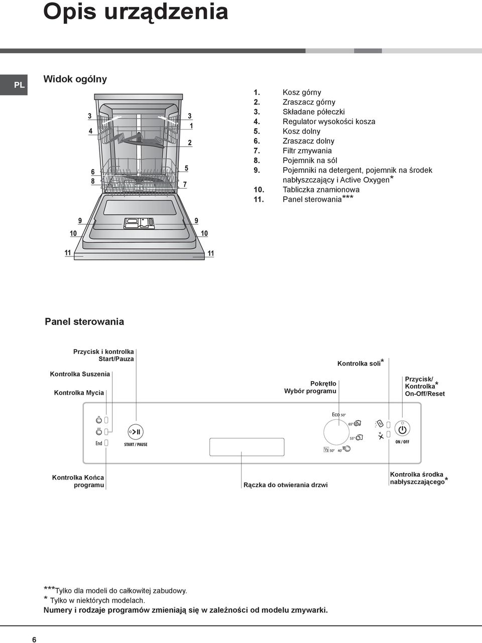 Panel sterowania*** Panel sterowania Przycisk i kontrolka Start/Pauza Kontrolka Suszenia Kontrolka Mycia Pokrętło Wybór programu Kontrolka soli* Przycisk/ Kontrolka*