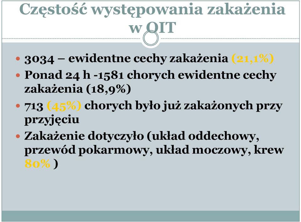 zakażenia (18,9%) 713 (45%) chorych było już zakażonych przy