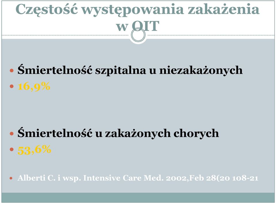 Śmiertelność u zakażonych chorych 53,6%