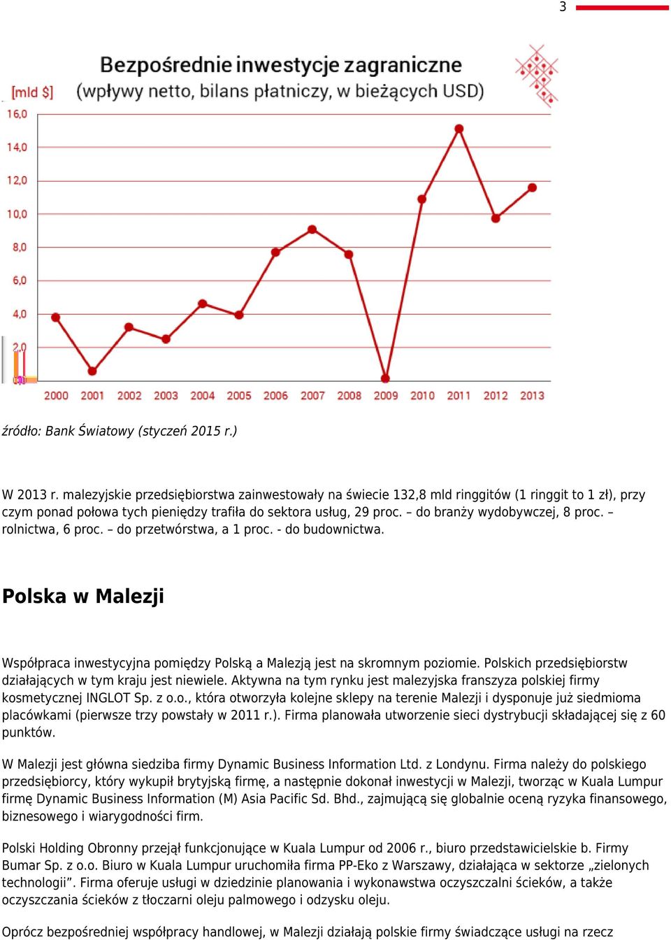 rolnictwa, 6 proc. do przetwórstwa, a 1 proc. - do budownictwa. Polska w Malezji Współpraca inwestycyjna pomiędzy Polską a Malezją jest na skromnym poziomie.