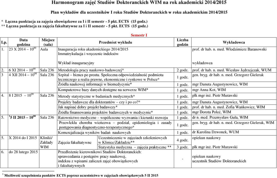 23 X 2014 10 00 Aula Inauguracja roku akademickiego 2014/ Immatrykulacja i wręczenie indeksów prof. dr hab. n. med. Włodzimierz Baranowski Wykład inauguracyjny wykładowca 2.