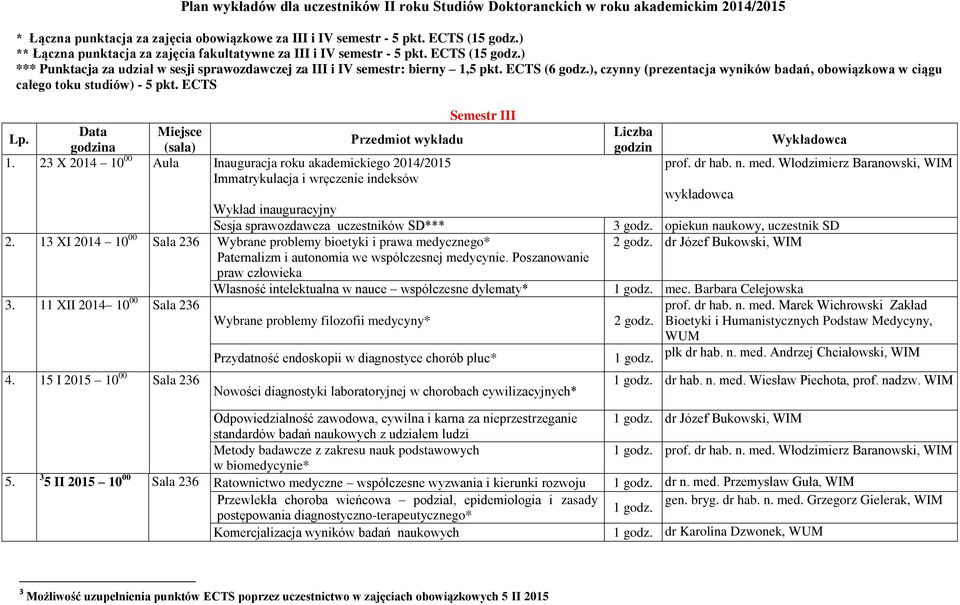 ), czynny (prezentacja wyników badań, obowiązkowa w ciągu całego toku studiów) 5 pkt. ECTS Semestr III a (sala) 1.