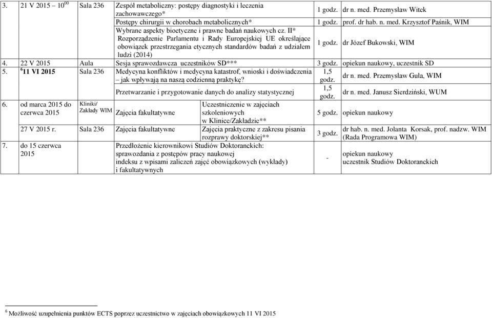 22 V Aula Sesja sprawozdawcza uczestników SD*** 3 godz., uczestnik SD 5. 11 VI Sala 236 Medycyna konfliktów i medycyna katastrof, wnioski i doświadczenia 1,5 jak wpływają na naszą codzienną praktykę?