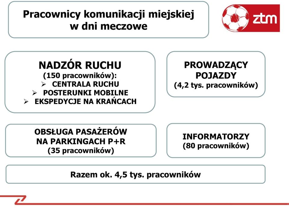 PROWADZĄCY POJAZDY (4,2 tys.