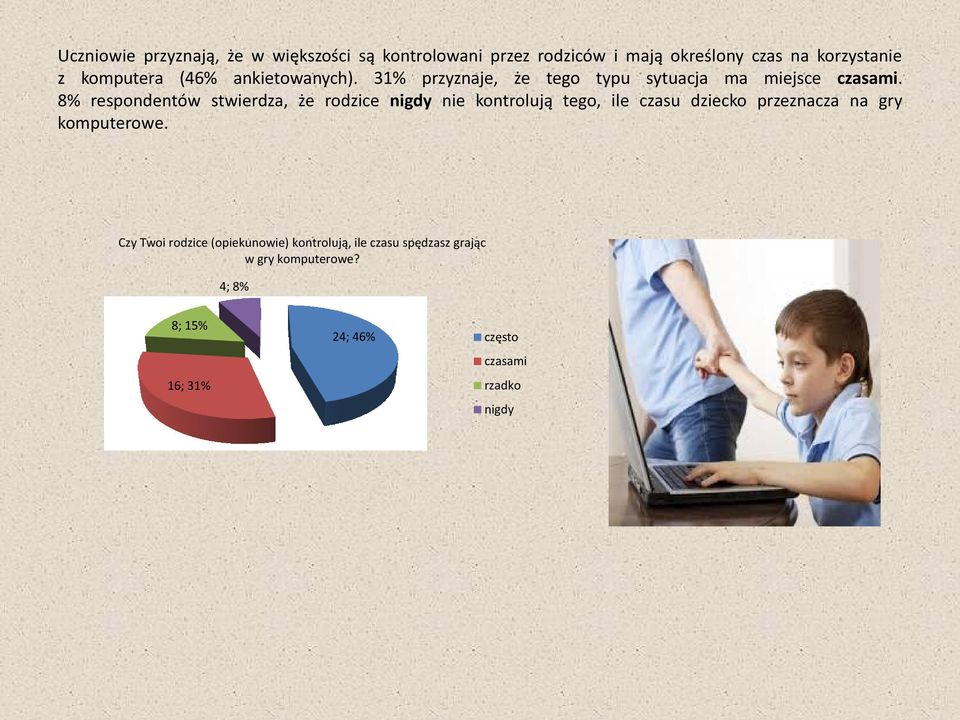 8% respondentów stwierdza, że rodzice nigdy nie kontrolują tego, ile czasu dziecko przeznacza na gry komputerowe.