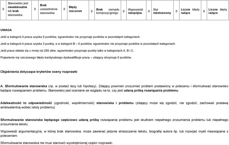 Jeśli w kategorii A praca uzyska punkty, a w kategorii B punktów, egzaminator nie przyznaje punktów w pozostałych kategoriach.