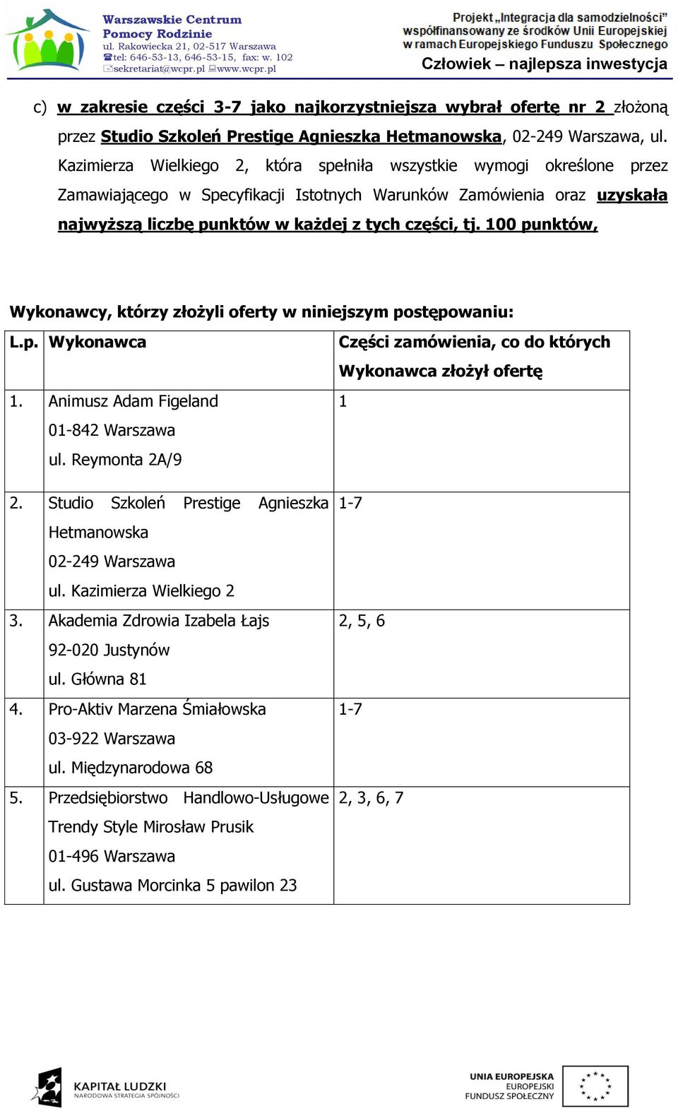 , Wykonawcy, którzy złożyli w niniejszym postępowaniu: L.p. Wykonawca 1. Animusz Adam Figeland 01-842 Warszawa ul. Reymonta 2A/9 Studio Szkoleń Prestige Agnieszka Hetmanowska 3.