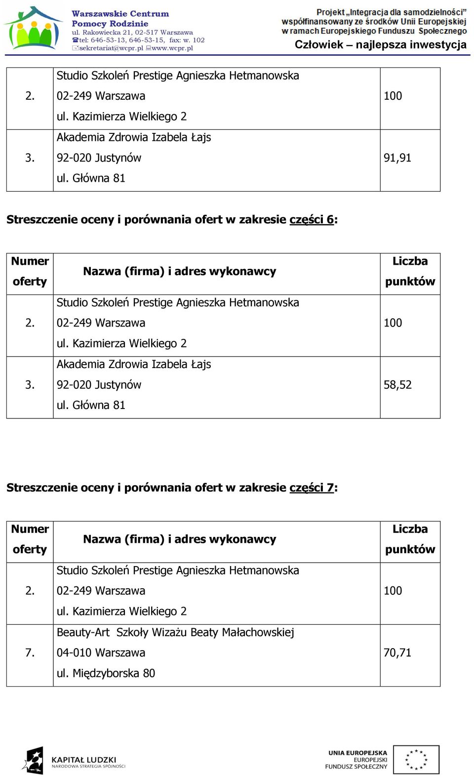 58,52 Streszczenie oceny i porównania ofert w zakresie części 7: 7.