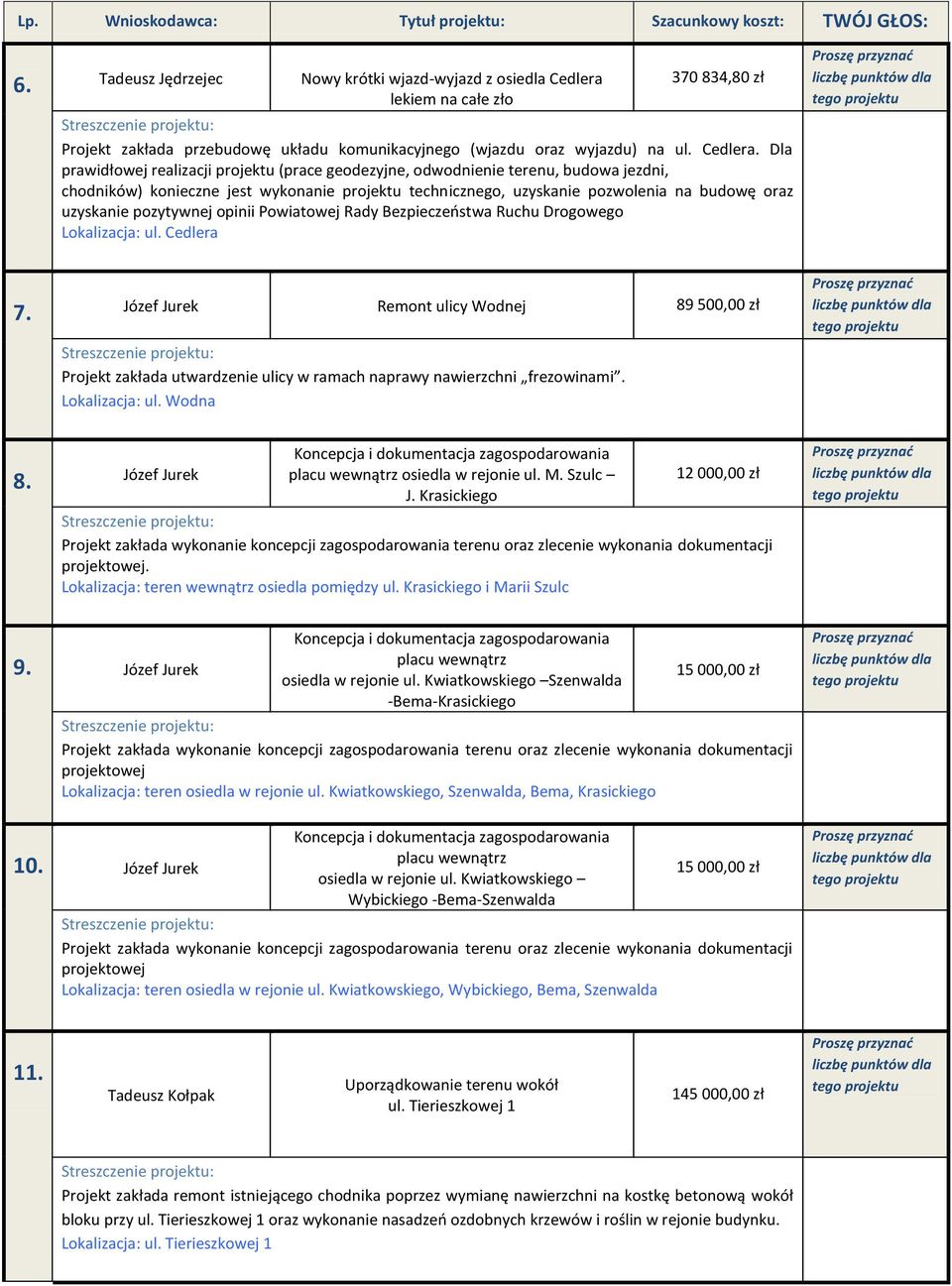 Dla prawidłowej realizacji projektu (prace geodezyjne, odwodnienie terenu, budowa jezdni, chodników) konieczne jest wykonanie projektu technicznego, uzyskanie pozwolenia na budowę oraz uzyskanie