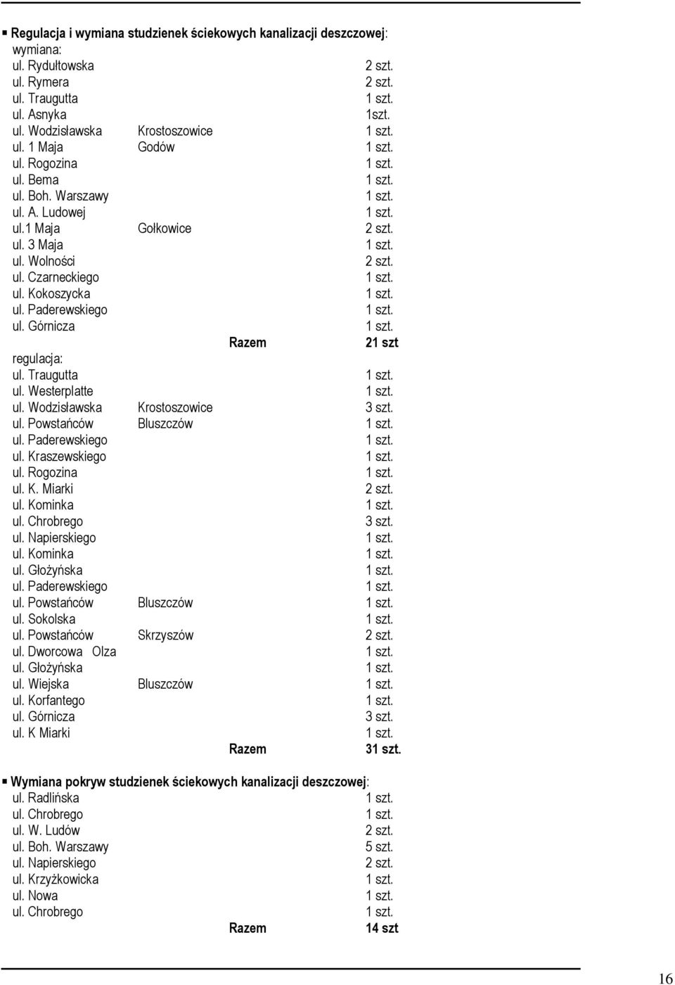 Westerplatte ul. Wodzisławska Krostoszowice 3 szt. ul. Powstańców Bluszczów ul. Paderewskiego ul. Kraszewskiego ul. Rogozina ul. K. Miarki ul. Kominka ul. Chrobrego 3 szt. ul. Napierskiego ul.