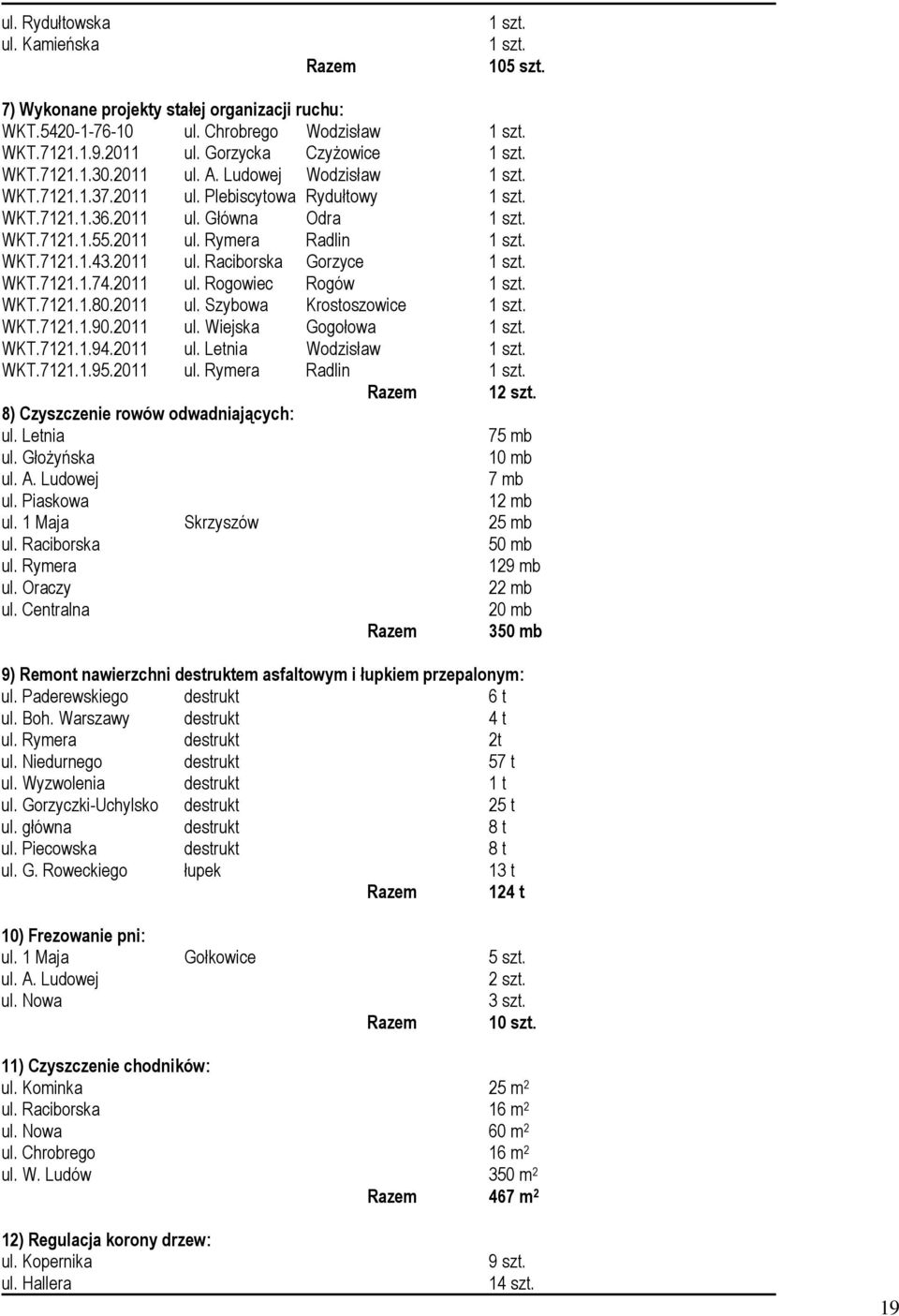 7121.1.80.2011 ul. Szybowa Krostoszowice WKT.7121.1.90.2011 ul. Wiejska Gogołowa WKT.7121.1.94.2011 ul. Letnia Wodzisław WKT.7121.1.95.2011 ul. Rymera Radlin Razem 1 8) Czyszczenie rowów odwadniających: ul.