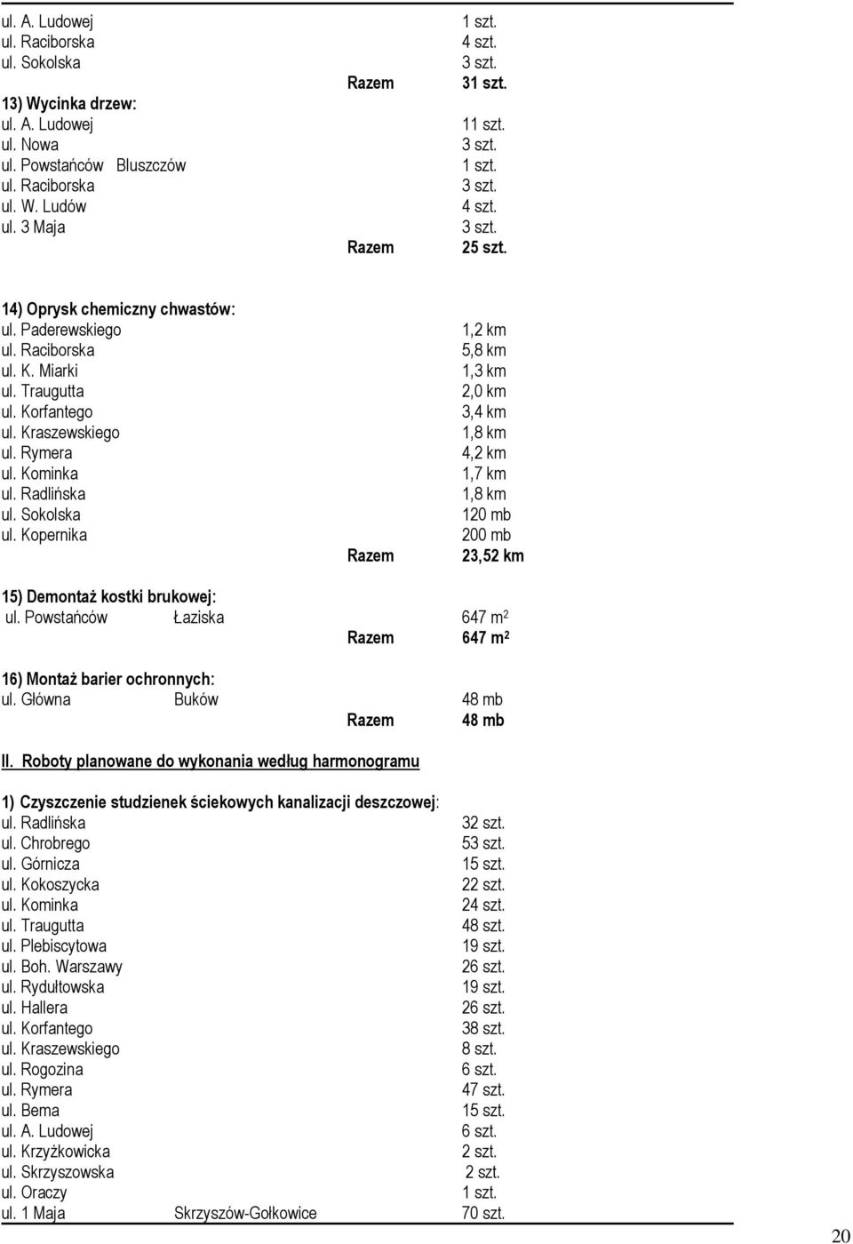 Kopernika Razem 1,2 km 5,8 km 1,3 km 2,0 km 3,4 km 1,8 km 4,2 km 1,7 km 1,8 km 120 mb 200 mb 23,52 km 15) Demontaż kostki brukowej: ul.