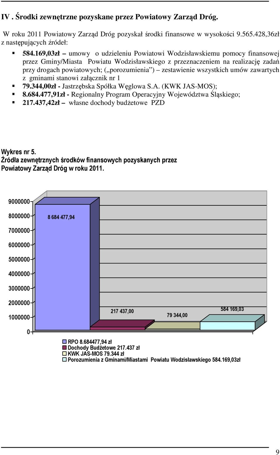 zestawienie wszystkich umów zawartych z gminami stanowi załącznik nr 1 79.344,00zł - Jastrzębska Spółka Węglowa S.A. (KWK JAS-MOS); 8.684.