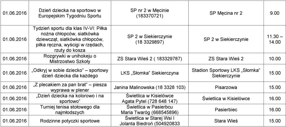 sobie dziecko sportowy dzień dziecka dla każdego Z plecakiem za pan brat piesza wyprawa w plener Dzień dziecka na kolorowo i na sportowo Turniej tenisa stołowego dla najmłodszych Rodzinne potyczki