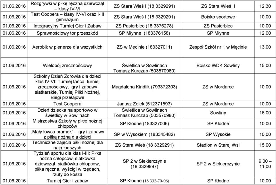 00 Aerobik w plenerze dla wszystkich ZS w Męcinie (183327011) Zespół Szkół nr 1 w Męcinie 13.00 Wielobój zręcznościowy Świetlica w Sowlinach Boisko WDK Sowliny 15.