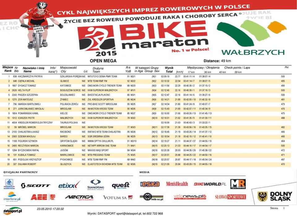 54 00:41:14 / 7 01:38:07 / 5 495 3 1807 DYGACZ TOMASZ KATOWICE NIE DMG MORI CYCLO TRENER TEAM 89 M2/3 (M)3 02:11:56 22.