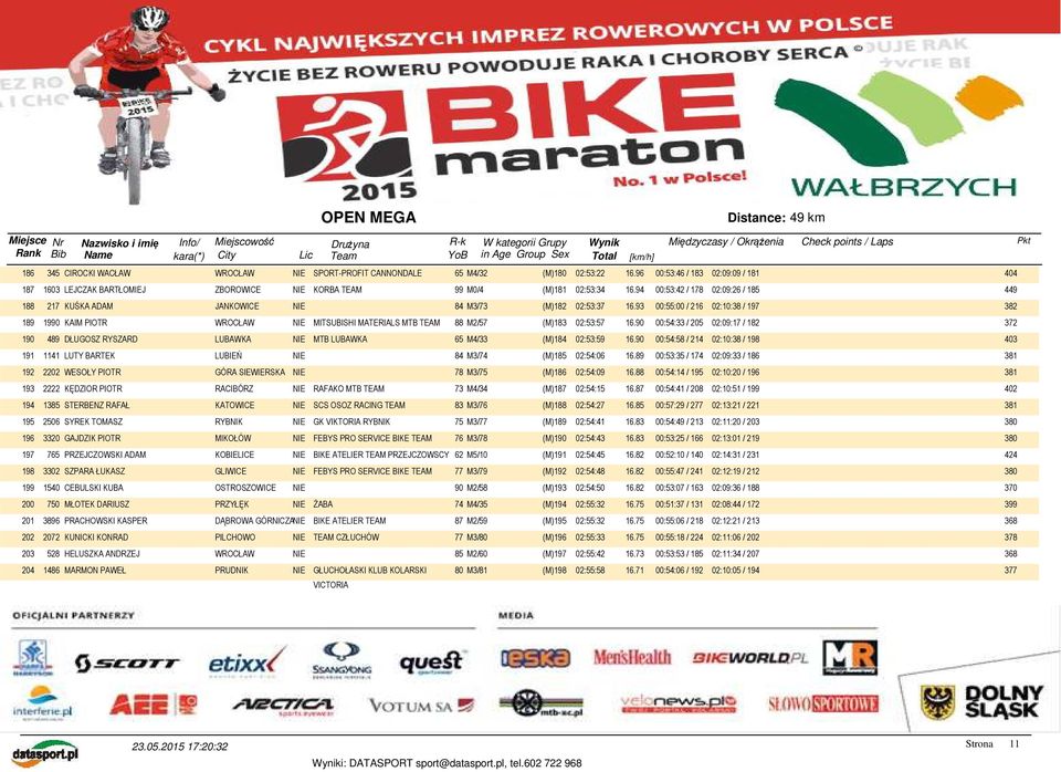 93 00:55:00 / 216 02:10:38 / 197 382 189 1990 KAIM PIOTR MITSUBISHI MATERIALS MTB TEAM 88 M2/57 (M)183 02:53:57 16.