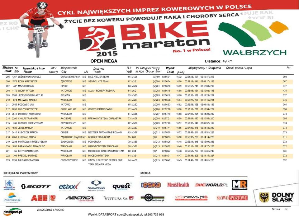 70 00:52:13 / 141 02:09:17 / 183 367 207 487 MAZUR ŁUKASZ OPOLE NIE 83 M3/82 (M)201 02:56:10 16.69 00:55:52 / 245 02:12:08 / 209 377 208 1170 WICHA WITOLD KATOWICE NIE ALVA 1-ROWERY.RUDA.
