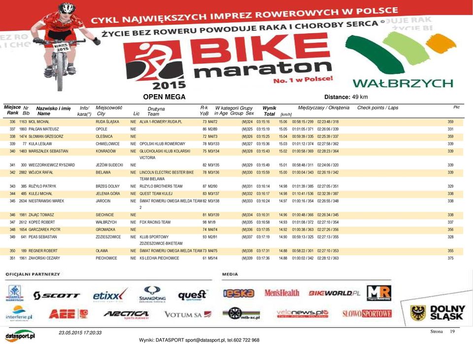 04 00:59:39 / 335 02:25:39 / 337 359 339 77 KULA LESŁAW CHMIELOWICE NIE OPOLSKI KLUB ROWEROWY 78 M3/133 (M)327 03:15:36 15.