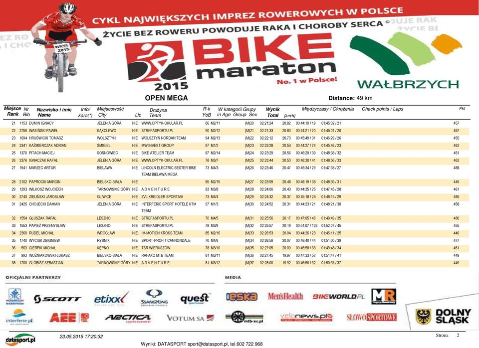 70 00:45:49 / 31 01:46:29 / 26 455 24 2341 KAŹMIERCZAK ADRIAN ŚMIGIEL NIE MW INVEST GROUP 97 M1/2 (M)23 02:23:28 20.