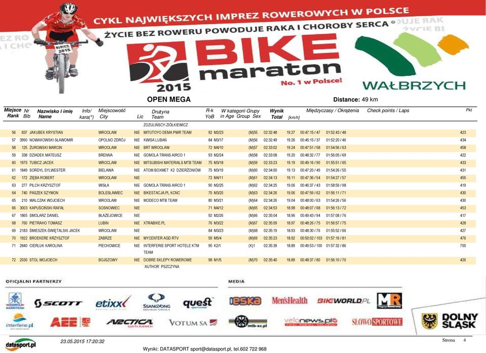 26 00:46:15 / 37 01:52:20 / 46 434 58 125 ŻUROWSKI MARCIN BRT WROCŁAW 72 M4/10 (M)57 02:33:02 19.