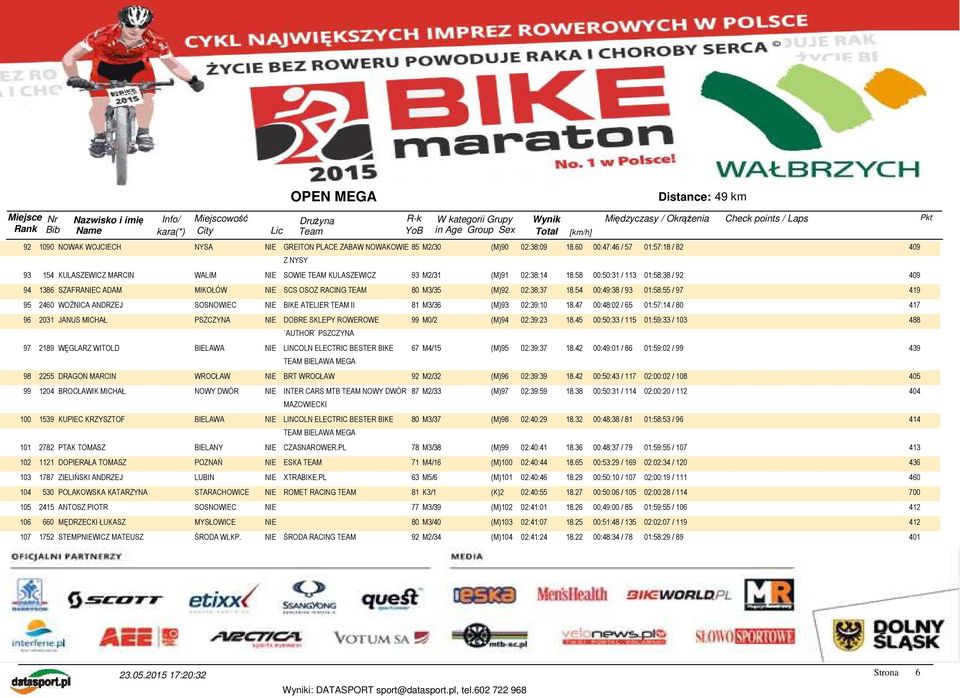 58 00:50:31 / 113 01:58:38 / 92 409 94 1386 SZAFRANIEC ADAM MIKOŁÓW NIE SCS OSOZ RACING TEAM 80 M3/35 (M)92 02:38:37 18.