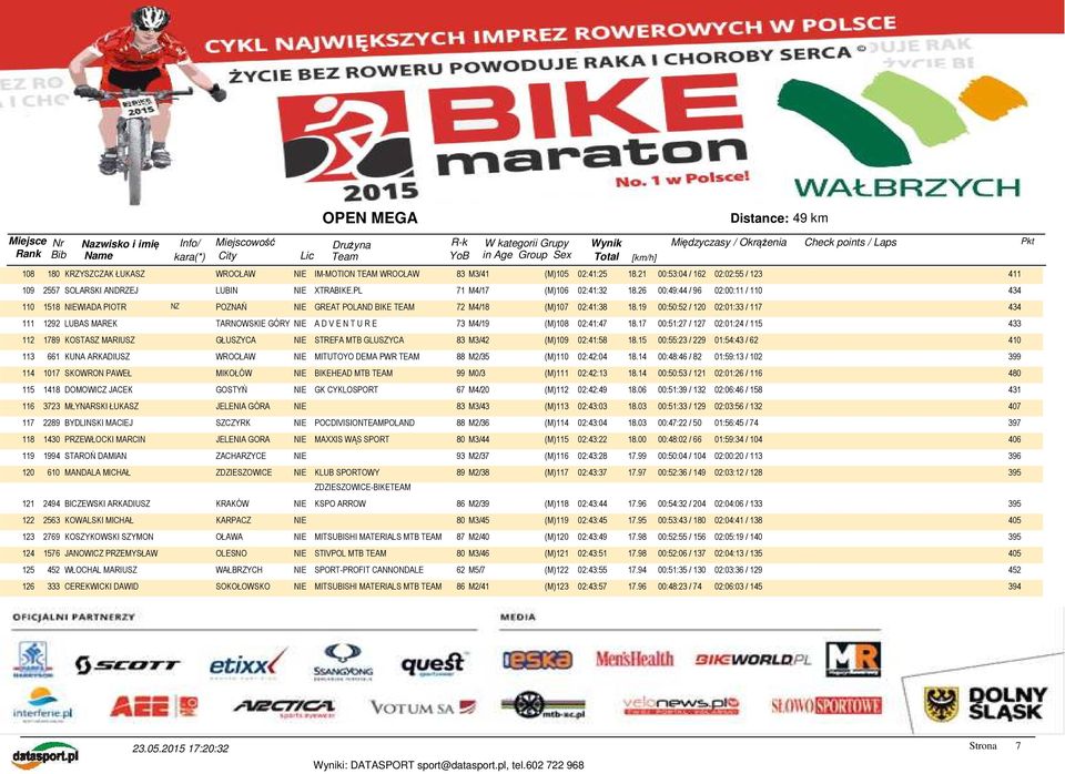 19 00:50:52 / 120 02:01:33 / 117 434 111 1292 LUBAS MAREK TARNOWSKIE GÓRY NIE A D V E N T U R E 73 M4/19 (M)108 02:41:47 18.
