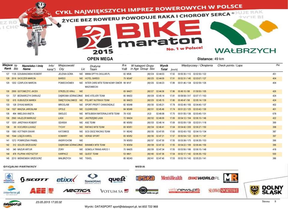 91 00:52:31 / 145 02:03:07 / 127 404 129 1202 CZAPLICKI MARCIN POMIECHÓWEK NIE INTER CARS MTB TEAM NOWY DWÓR 98 M1/7 (M)126 02:44:23 17.