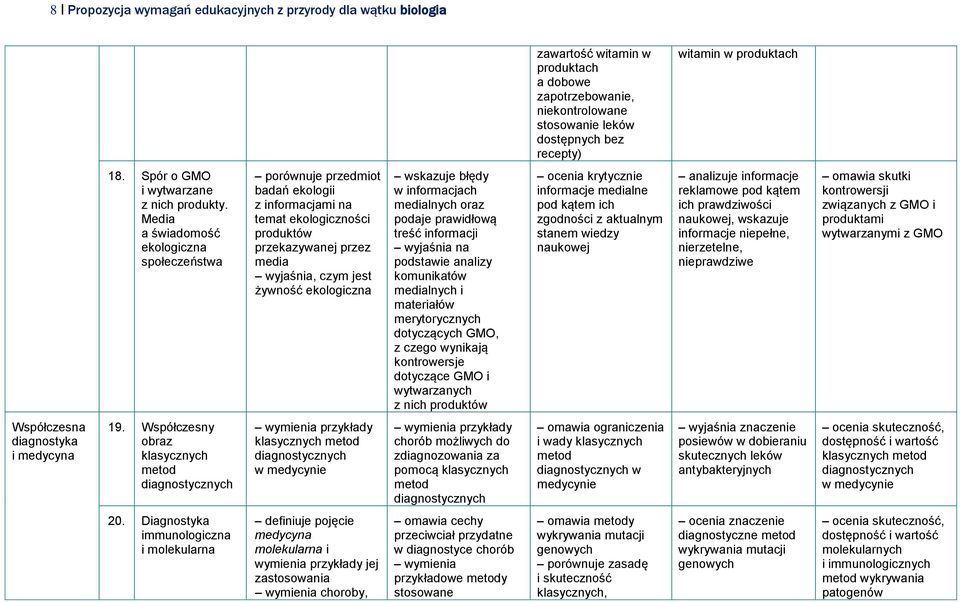 Media a świadomość ekologiczna społeczeństwa porównuje przedmiot badań ekologii z informacjami na temat ekologiczności produktów przekazywanej przez media wyjaśnia, czym jest żywność ekologiczna