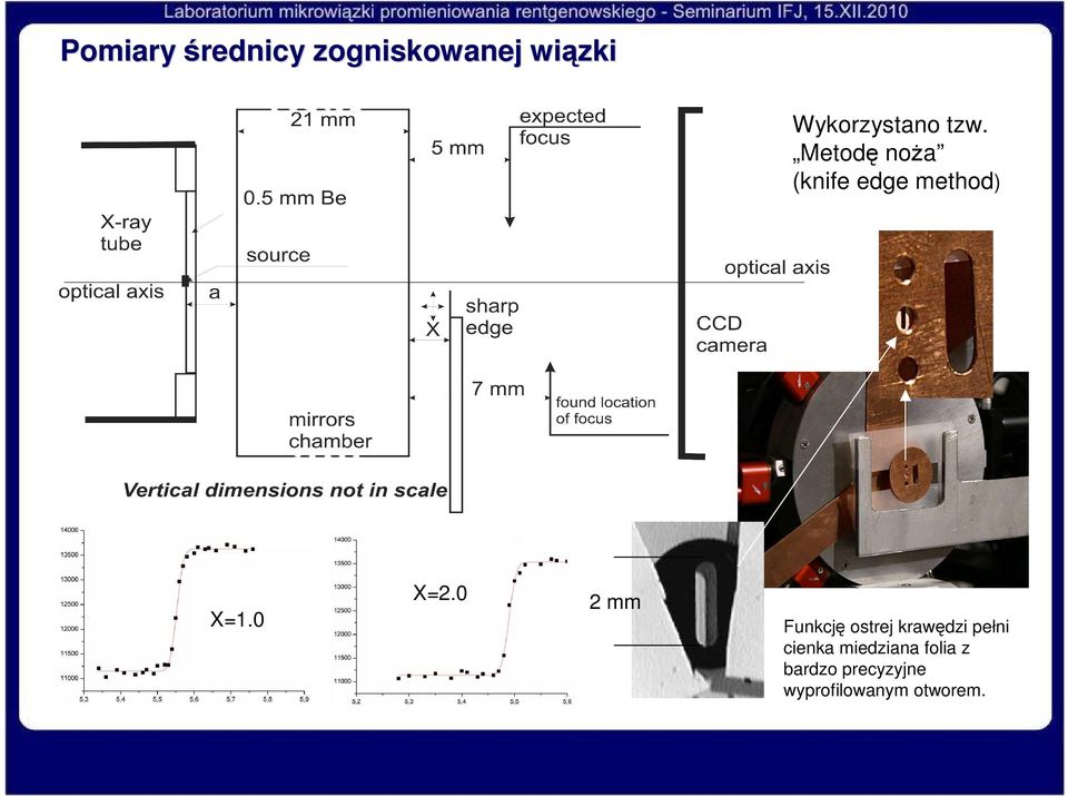 0 2 mm Funkcję ostrej krawędzi pełni cienka